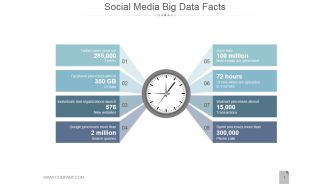 Social Media Big Data Facts Ppt PowerPoint Presentation Visuals