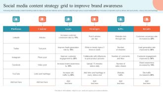 Social Media Content Strategy Grid To Improve Brand Awareness Structure PDF