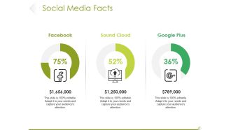 Social Media Facts Ppt PowerPoint Presentation Inspiration Example