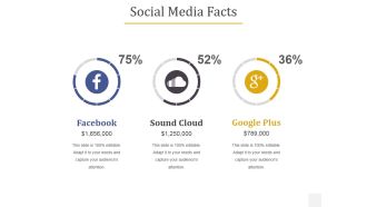 Social Media Facts Ppt PowerPoint Presentation Show Slideshow