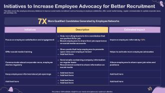 Social Media Hiring For Potential Candidate Initiatives To Increase Employee Advocacy For Better Ideas PDF