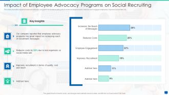 Social Media Hiring Process Optimization Impact Of Employee Advocacy Programs On Social Recruiting Topics PDF