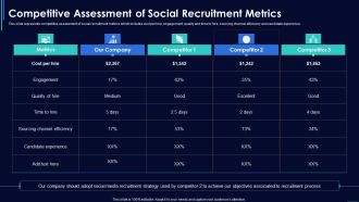 Social Media Hiring Strategic Procedure Competitive Assessment Of Social Recruitment Metrics Introduction PDF