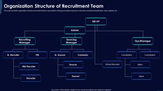 Social Media Hiring Strategic Procedure Organization Structure Of Recruitment Team Elements PDF