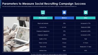 Social Media Hiring Strategic Procedure Parameters To Measure Social Recruiting Campaign Success Inspiration PDF
