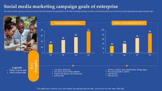 Social Media Marketing Campaign Goals Of Enterprise Ppt Styles Example Introduction PDF