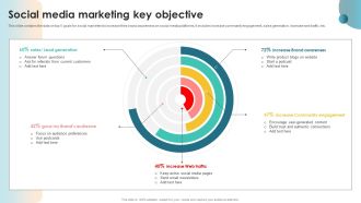 Social Media Marketing Key Objective Ppt PowerPoint Presentation File Templates PDF
