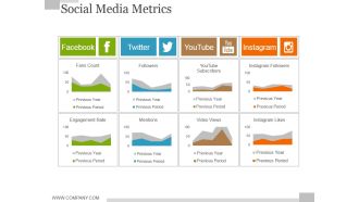 Social Media Metrics Ppt PowerPoint Presentation Ideas Model