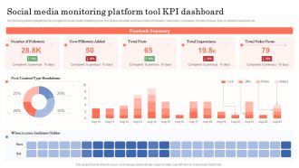 Social Media Monitoring Platform Tool KPI Dashboard Ppt Gallery Show PDF