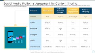 Social Media Platforms Assessment For Content Sharing Demonstration PDF