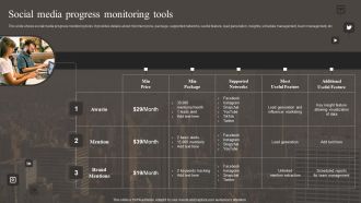 Social Media Progress Monitoring Tools Implementing Social Media Marketing Strategy Formats PDF