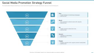 Social Media Promotion Strategy Funnel Ideas PDF