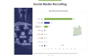 Social Media Recruiting Ppt PowerPoint Presentation Infographics Master Slide PDF
