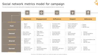 Social Network Metrics Model For Campaign Microsoft PDF