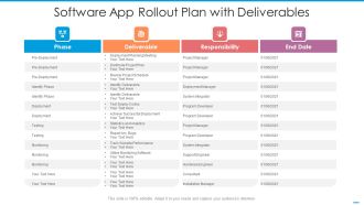 Software App Rollout Plan With Deliverables Summary PDF