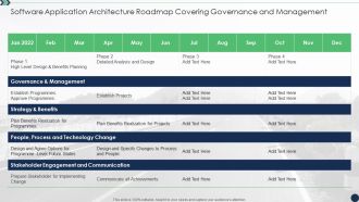 Software Application Architecture Roadmap Covering Governance And Management Sample PDF