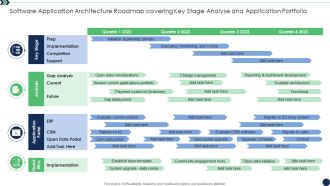Software Application Architecture Roadmap Covering Key Stage Analyse And Application Portfolio Structure PDF