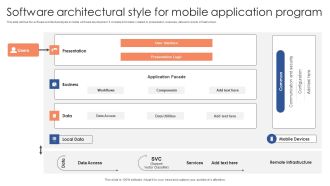 Software Architectural Style For Mobile Application Program Pictures PDF