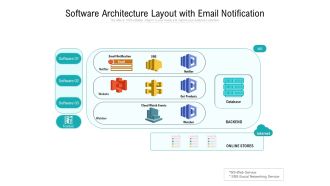Software Architecture Layout With Email Notification Ppt PowerPoint Presentation Gallery Background Image PDF