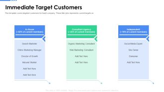 Software As A Service Funding Elevator Immediate Target Customers Ppt Model Examples PDF