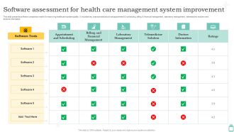 Software Assessment For Health Care Management System Improvement Ppt Layouts Visual Aids PDF