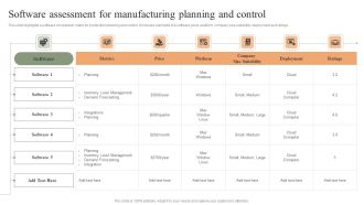 Software Assessment For Manufacturing Planning And Control Summary PDF