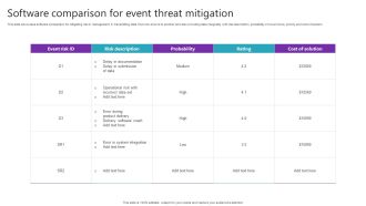 Software Comparison For Event Threat Mitigation Ideas PDF