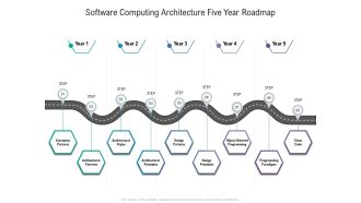 Software Computing Architecture Five Year Roadmap Themes