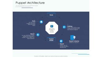 Software Configuration Management And Deployment Tool Puppet Architecture Ppt Infographics Images PDF
