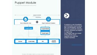 Software Configuration Management And Deployment Tool Puppet Module Ppt Slides Guide PDF