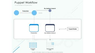 Software Configuration Management And Deployment Tool Puppet Workflow Ppt Show Microsoft PDF