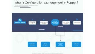Software Configuration Management Deployment Tool What Is Configuration Management In Puppet Ppt File Slide PDF