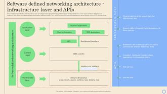 Software Defined Networking Development Strategies Software Defined Networking Architecture Infrastructure Diagrams PDF