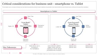 Software Designing And Development Critical Considerations Smartphone Vs Tablet Introduction PDF