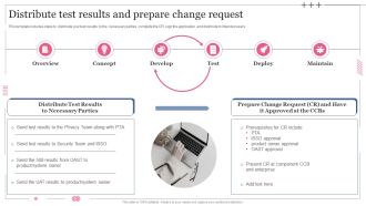 Software Designing And Development Distribute Test Results And Prepare Change Request Information PDF