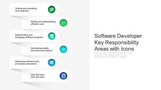 Software Developer Key Responsibility Areas With Icons Ppt PowerPoint Presentation File Maker PDF