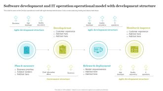 Software Development And IT Operation Operational Model With Development Structure Structure PDF