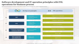 Software Development And IT Operation Principles With Itil Operations For Business Process Introduction PDF