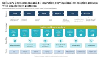 Software Development And IT Operation Services Implementation Process With Enablement Platform Graphics PDF