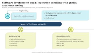 Software Development And IT Operation Solutions With Quality Assurance Testing Guidelines PDF