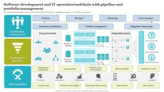 Software Development And IT Operation Toolchain With Pipeline And Portfolio Management Infographics PDF