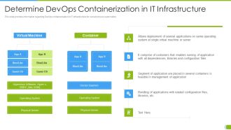Software Development And IT Operations Infrastructure Development IT Determine Devops Containerization Template PDF
