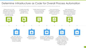 Software Development And IT Operations Infrastructure Development IT Determine Infrastructure As Code Ideas PDF