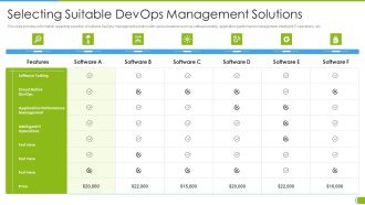 Software Development And IT Operations Infrastructure Development IT Selecting Suitable Devops Topics PDF