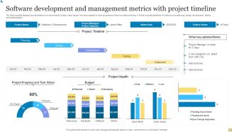 Software Development And Management Metrics With Project Timeline Slides PDF