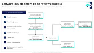 Software Development Code Reviews Process Playbook For Software Engineers Graphics PDF