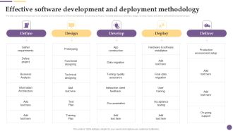 Software Development Effective Software Development And Deployment Methodology Introduction PDF
