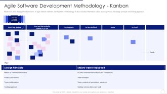 Software Development Life Cycle Agile Model It Agile Software Development Methodology Kanban Information PDF