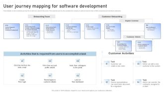 Software Development Playbook User Journey Mapping For Software Development Themes PDF