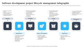 Software Development Project Lifecycle Management Infographic Mockup PDF